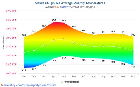 manila temperature today|Iba pa.